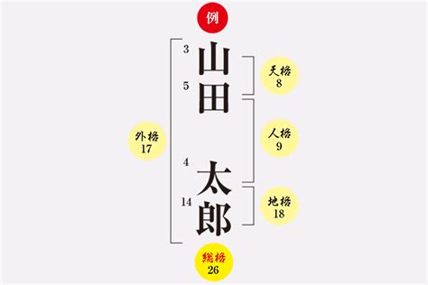 天格18|姓名判断18画の性格や適職とは？現役占い師が鑑定方。